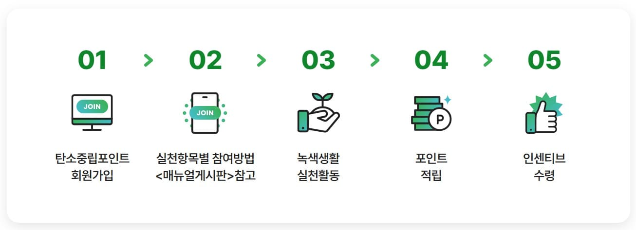 참여방법
