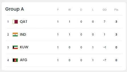 월드컵 예선 중계- A조