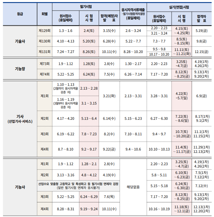 2023 큐넷 시험일정
