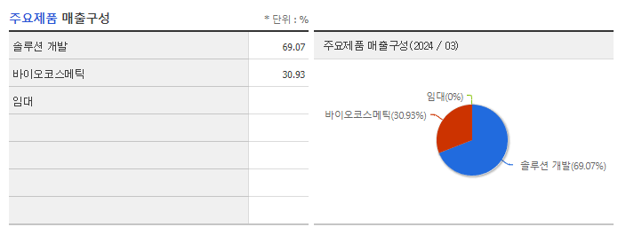 미래아이앤지_주요제품