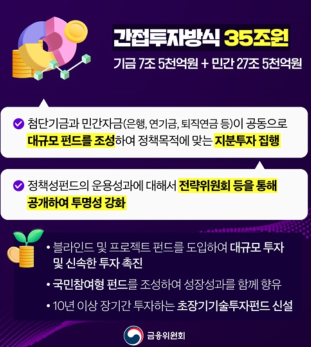 국민성장펀드 가입