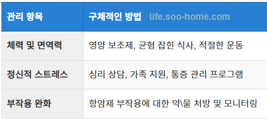 치료의 효과와 부작용 관리
