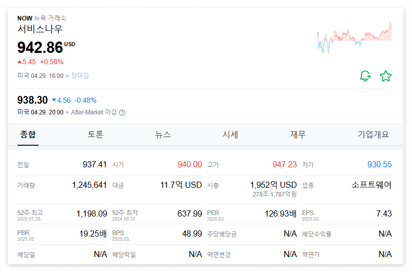 서비스나우 주가 주식 전망