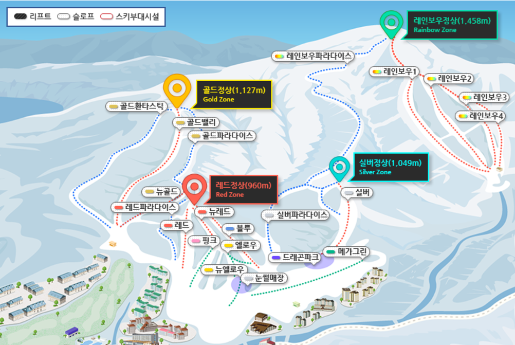 슬로프-선택가이드