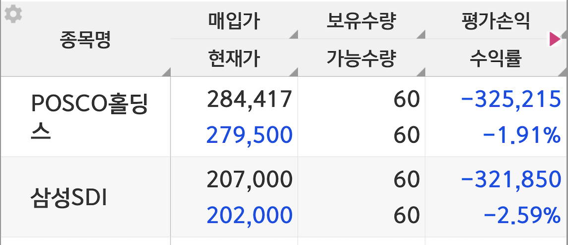 현재 살짝 물림