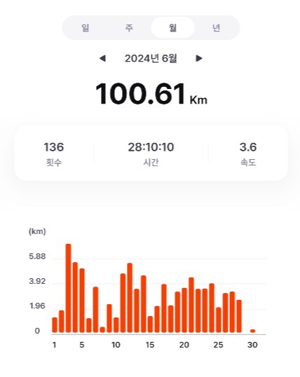 직장인 부업 걷기앱 슈퍼워크 수익인증