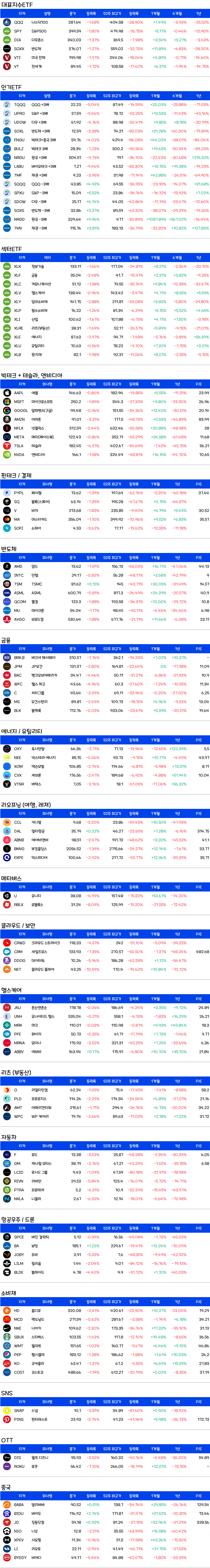 미국주식-증시요약
