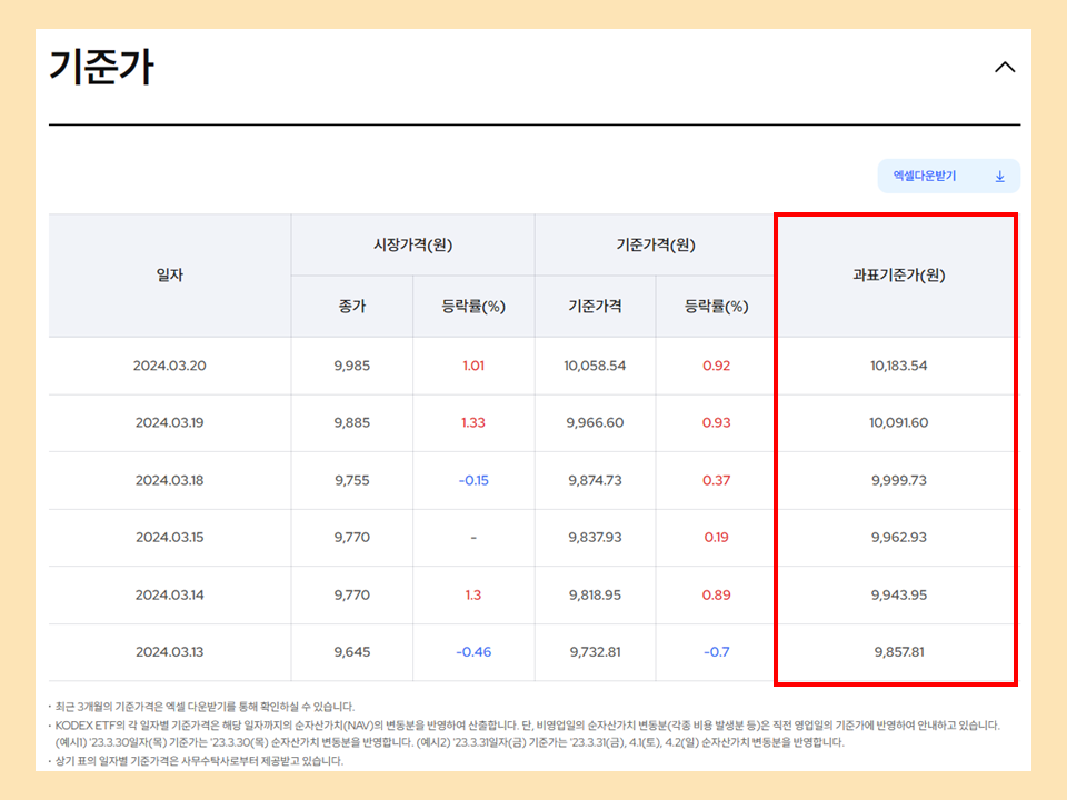ETF 과표기준가 1