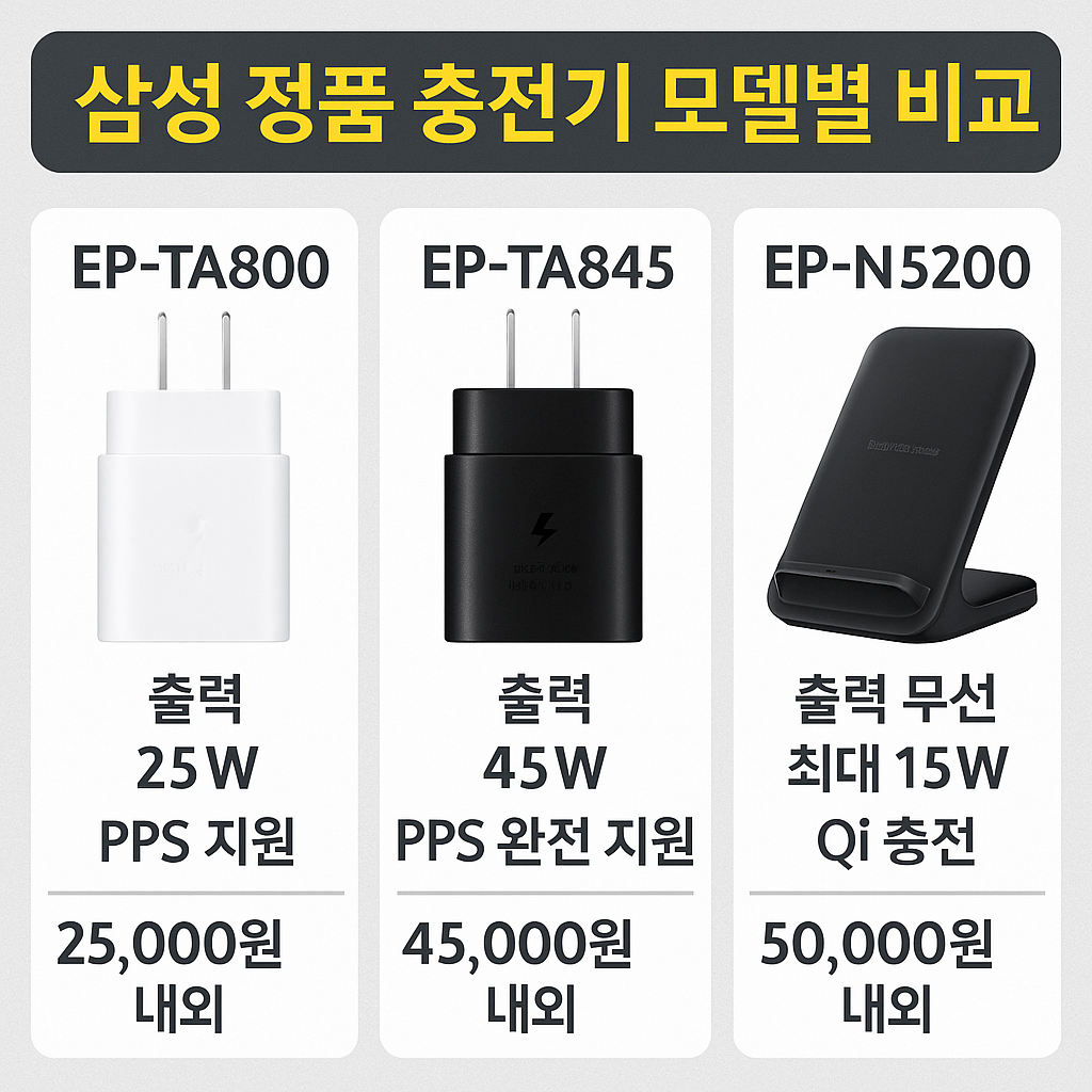 삼성 정품 충전기 모델별 비교표+25W vs 45W vs 무선