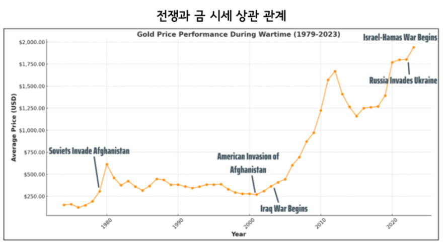 금값 사상 최고 금 ETF 투자 방법