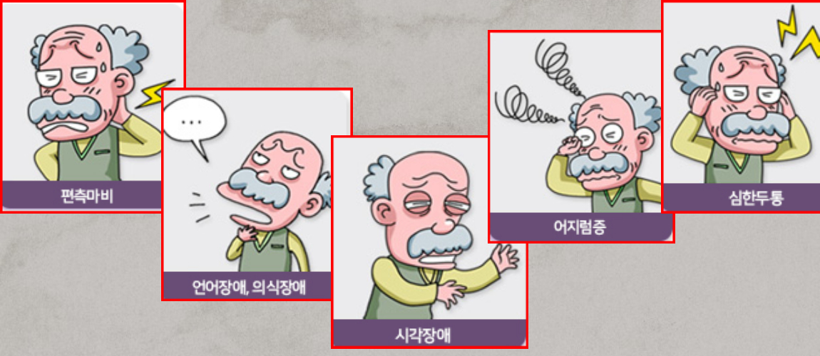 뇌졸중의 증상