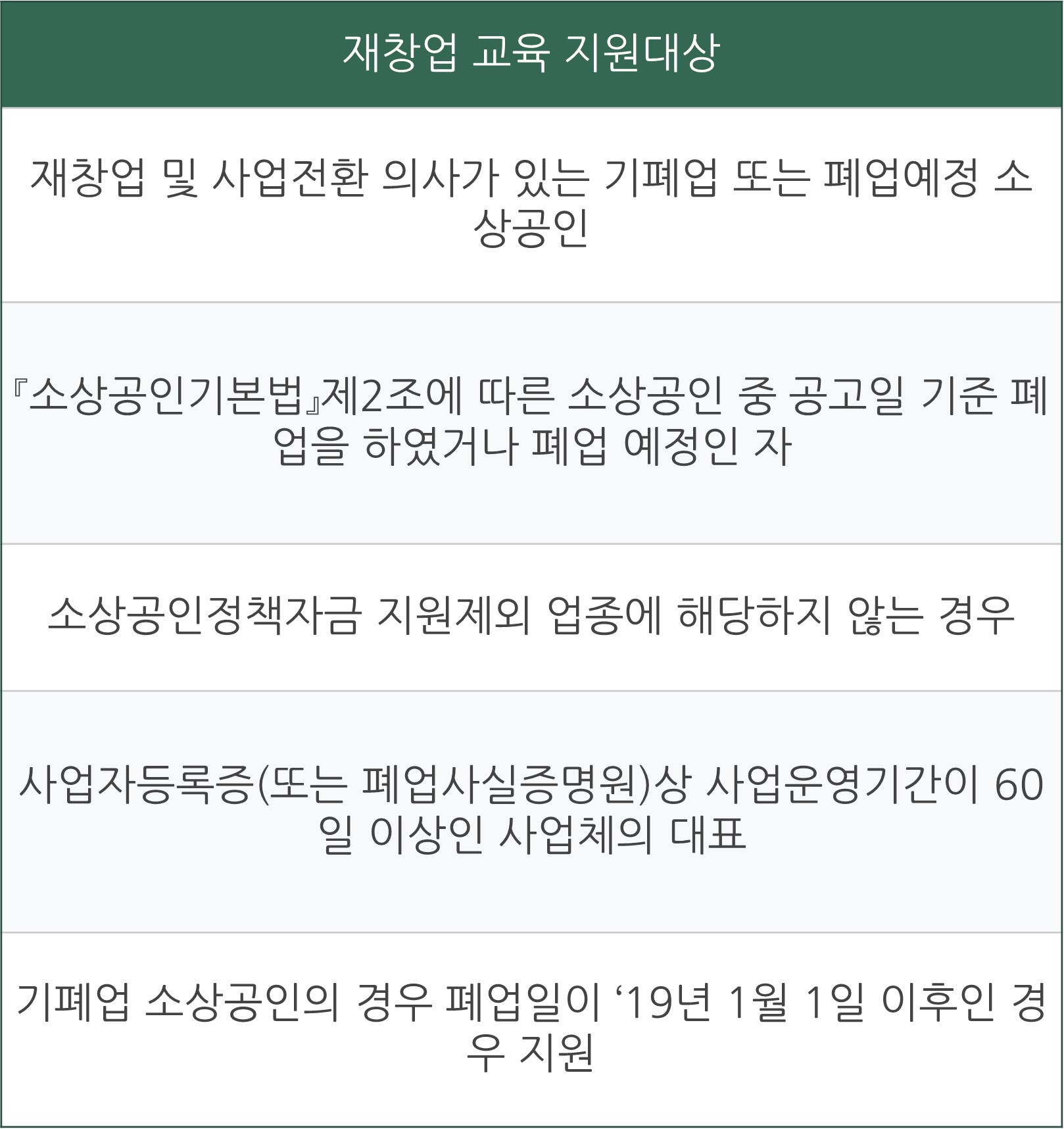 희망리턴패키지 소상공인 재창업 지원 신청