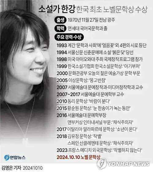 소설가 한강 주요약력