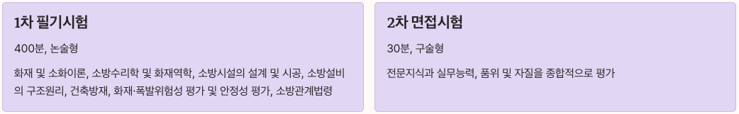 소방기술사 시험과목 상세 분석 정리 이미지