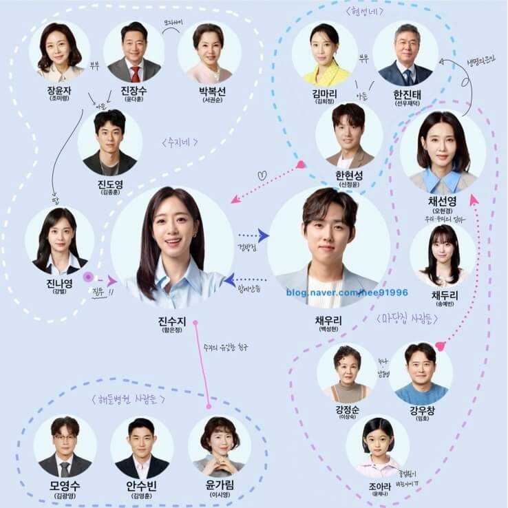 수지맞은우리 인물관계도