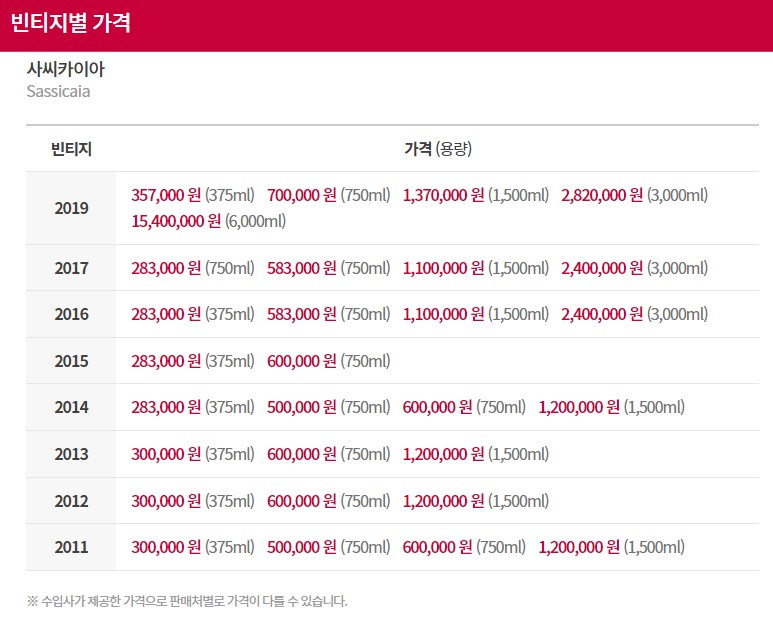 사시카이야 와인 가격