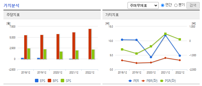 로보티즈_가치분석