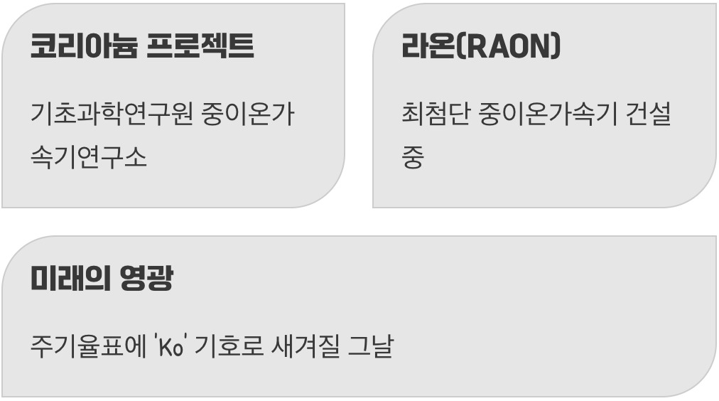 주기율표에 새겨진 대한민국의 꿈