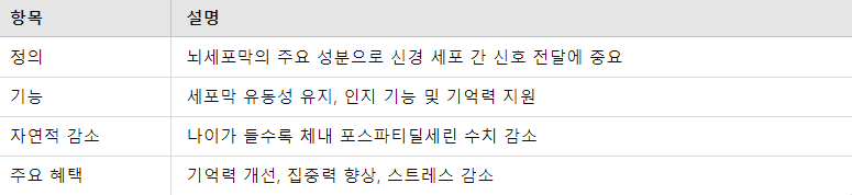포스파티딜세린의 특성 요약