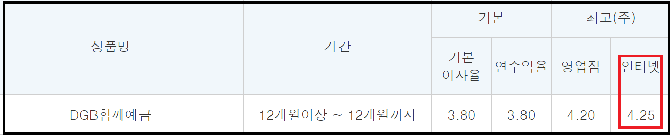 대구은행 DGB 함께예금 금리 연4.25%