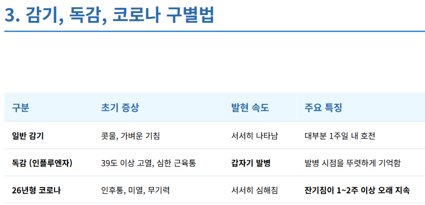 코로나 재유행 증상