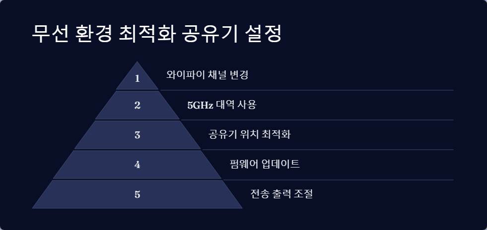 블루투스5.0