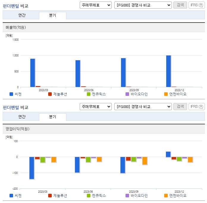 씨젠_업종분석