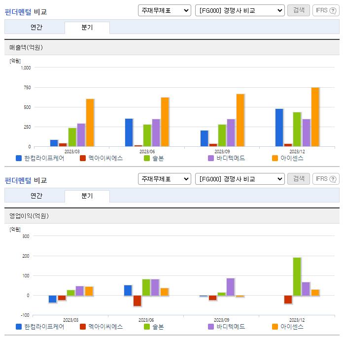 한컴라이프케어_업종분석
