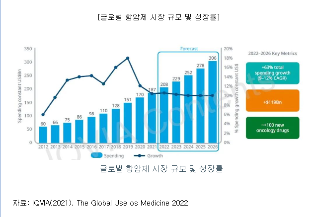 파로스아이바이오 공모주 수요예측(상장일, 유통금액, 사업내용)