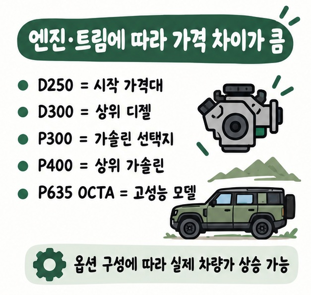 D250·D300·P300·P400·P635 OCTA가 엔진과 트림, 기본 사양과 고성능 여부에 따라 가격 차이가 난다는 비교 카드