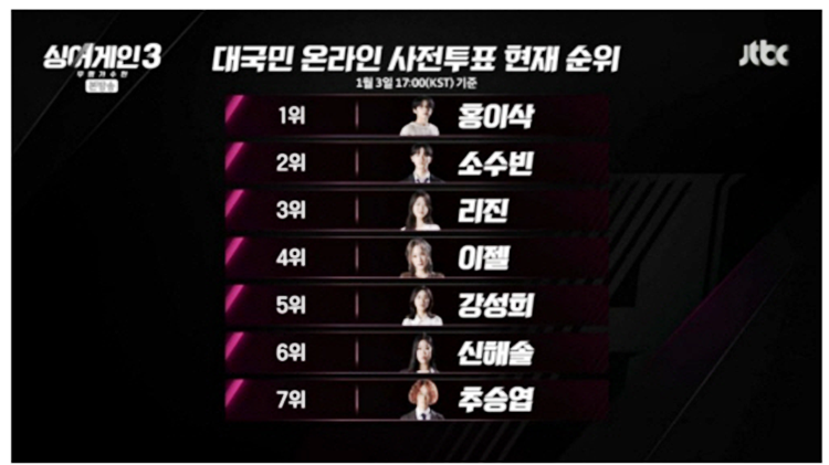 사전투표중간결과