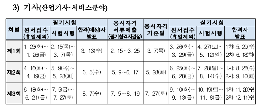 2024년 기사시험 일정