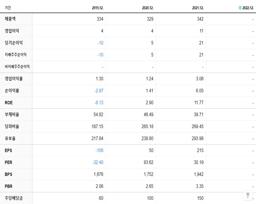 로지시스 재무제표