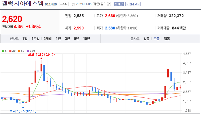 갤럭시아에스엠 [011420]