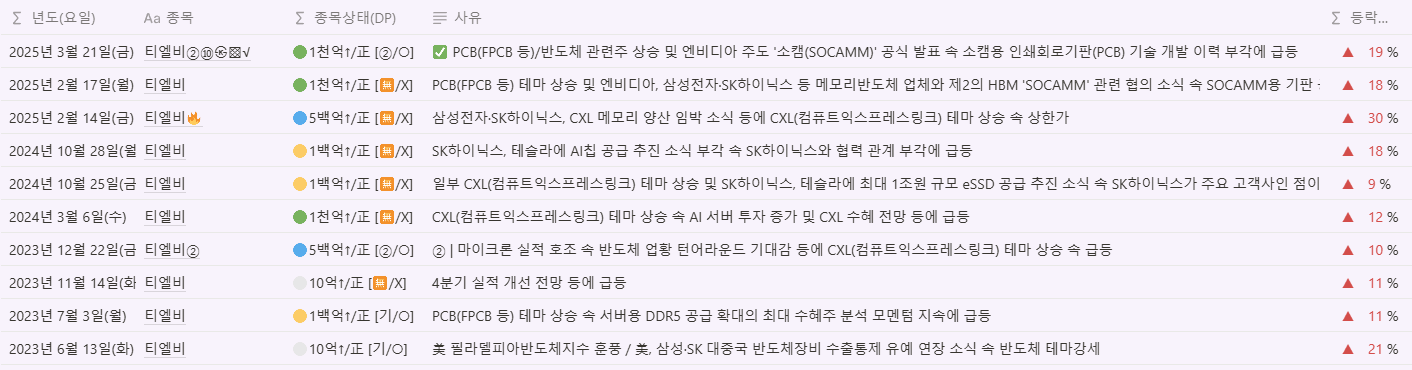 티엘비에 관한 이전 정보