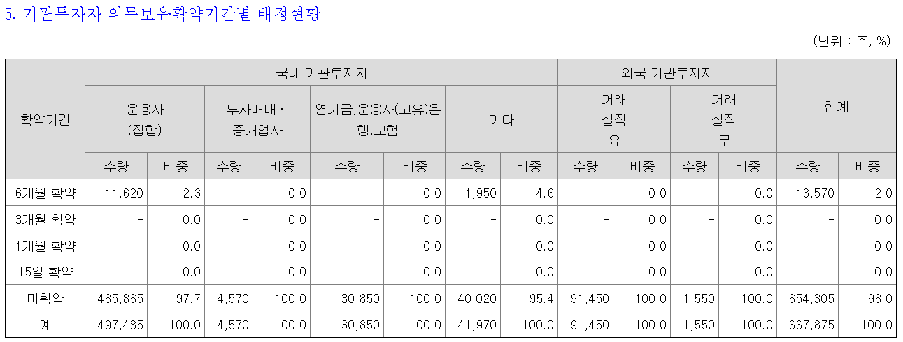 사이냅소프트 상장일