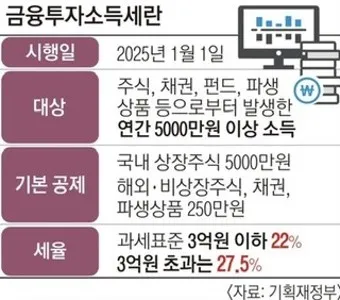 금투세란 폐지 유예 시행시기_7