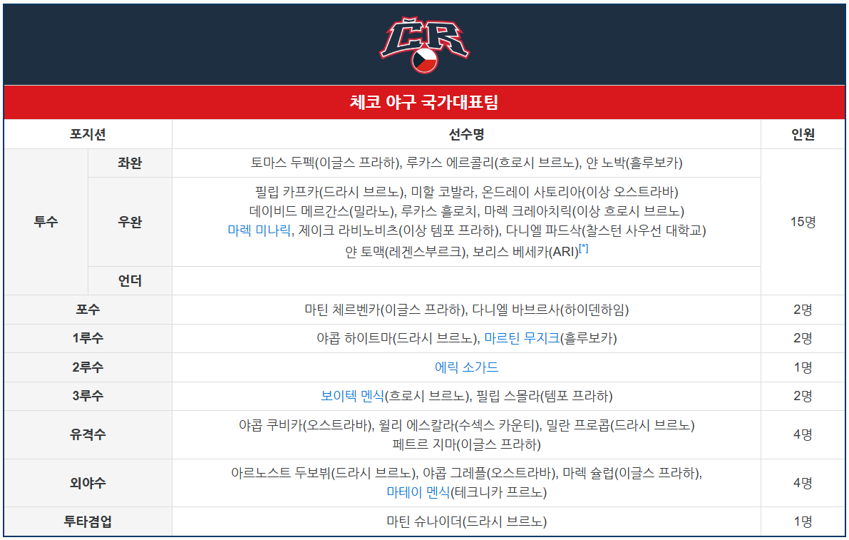 WBC 최종