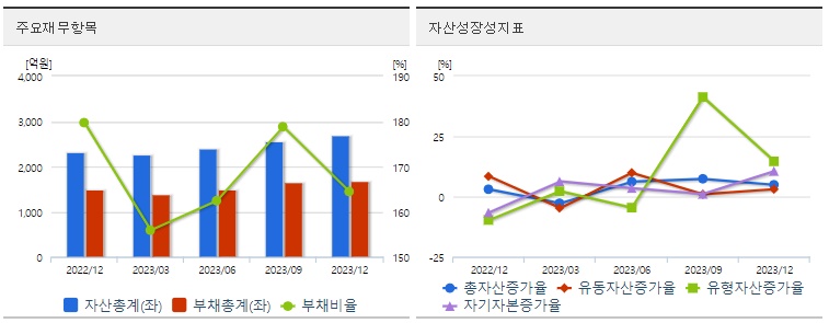 성호전자재무지표
