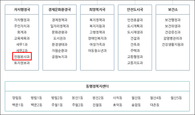 광주남구청-조직도