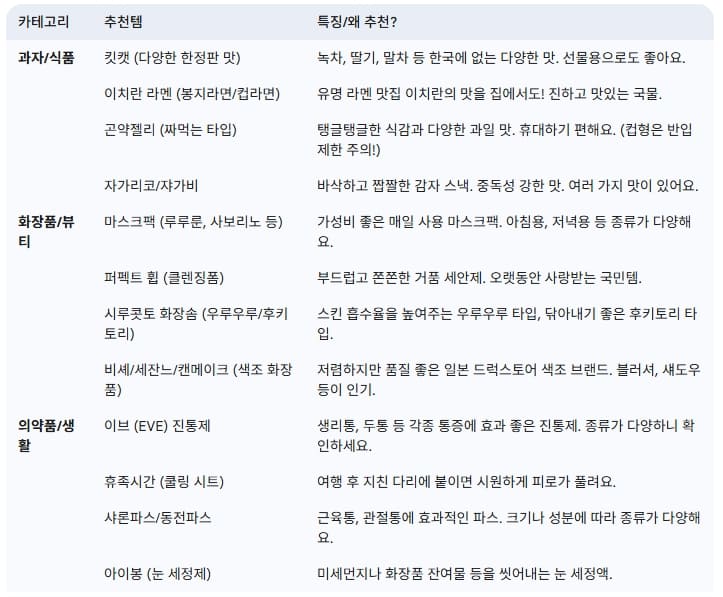 돈키호테-쇼핑리스트-카테고리별-필수템-추천