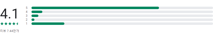 혈압측정기 어플, 건강을 손쉽게 관리하세요!, 혈압 체크, 고혈압, 혈압, 심박수, 혈당, 체중관리