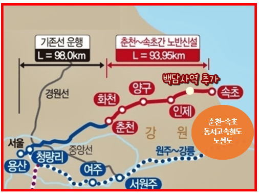 속초 동서고속철도