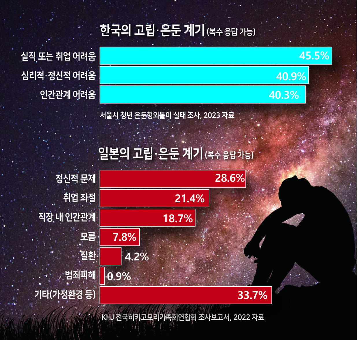 [심각한 한국 사회구조] 한국도 일본 따라가나...은둔형외톨이 급증(ft.히키코모리)