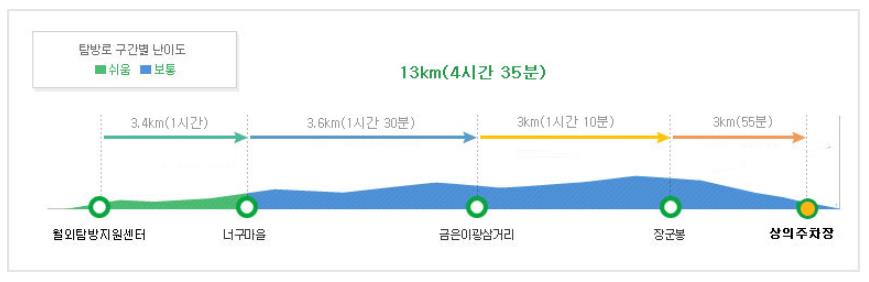 주왕산 월외 코스