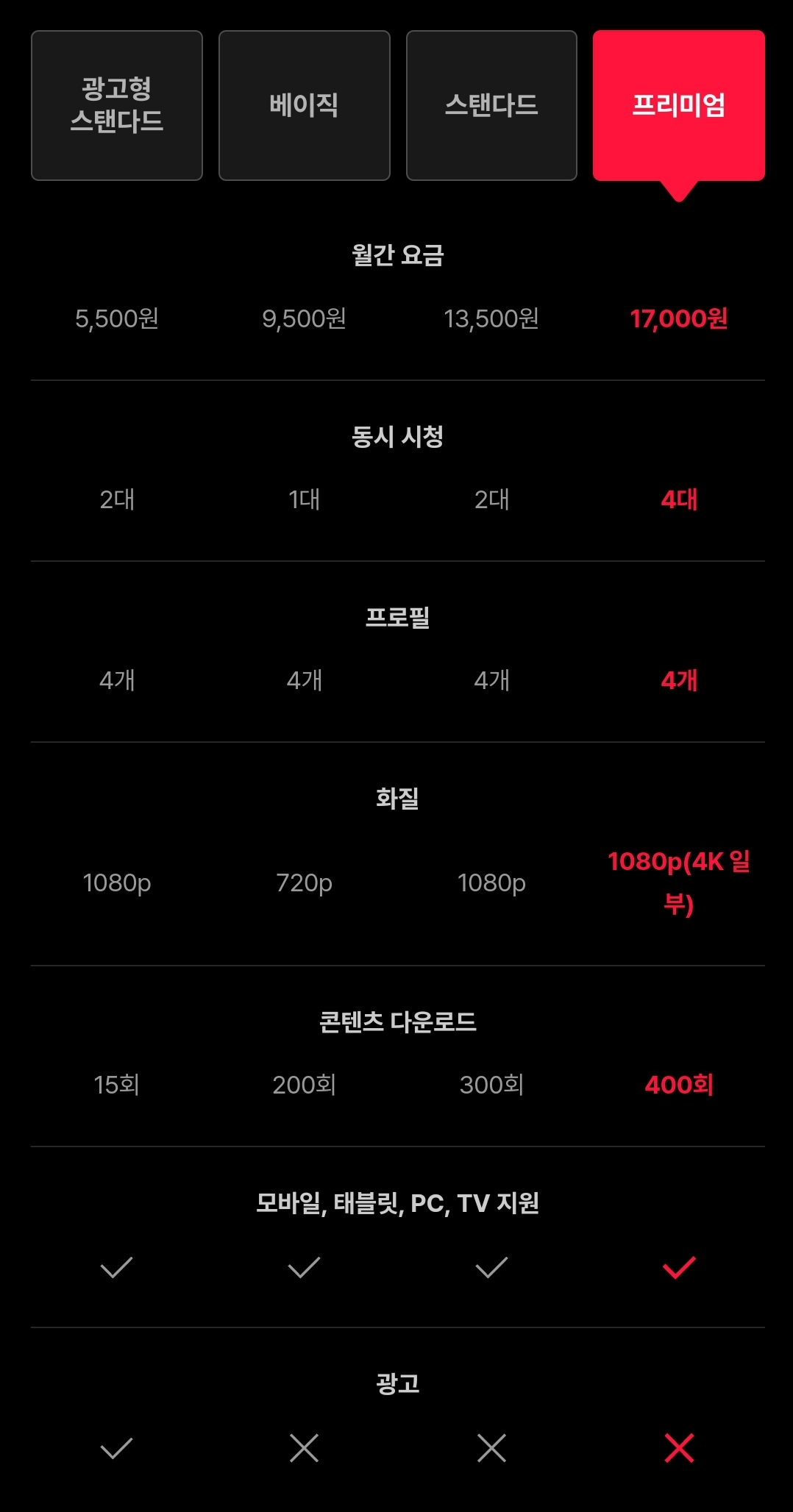 티빙(TVING) 멤버십별 요금, 화질, 시청대수 등 구독 이용권 안내