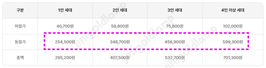 기초생활수급자-에너지-바우처