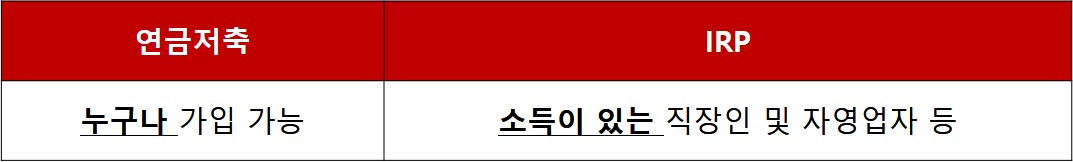 연금저축과 IRP 가입대상