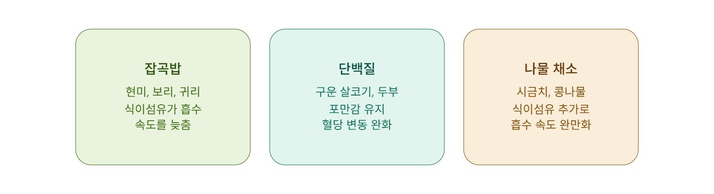 대안으로 선택한 잡곡밥과 단백질&middot;나물 반찬 조합