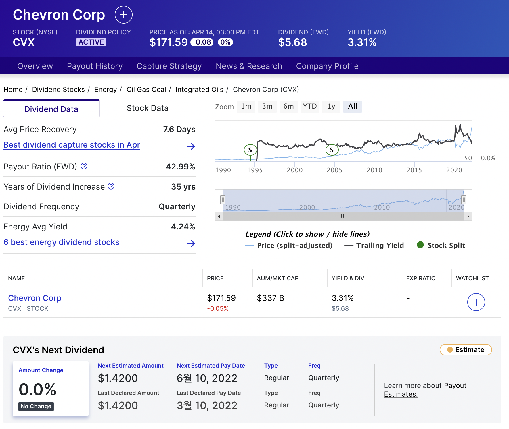 cvx dividend history 배당 역사 배당 기록 expected dividend 예상 배당